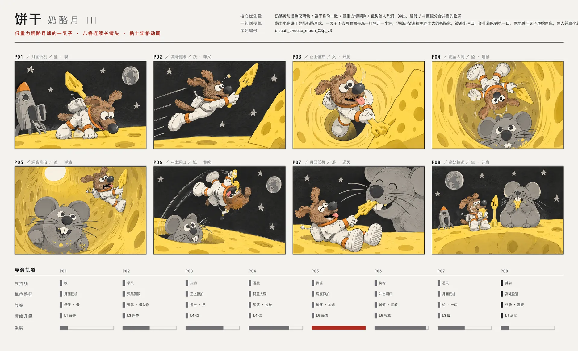 Biscuit's cheese moon adventure storyboard